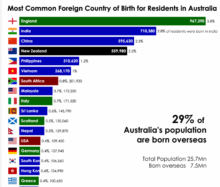 Australian-Immigrant-Population-Country-Wise-Indians-Leads-The-Way